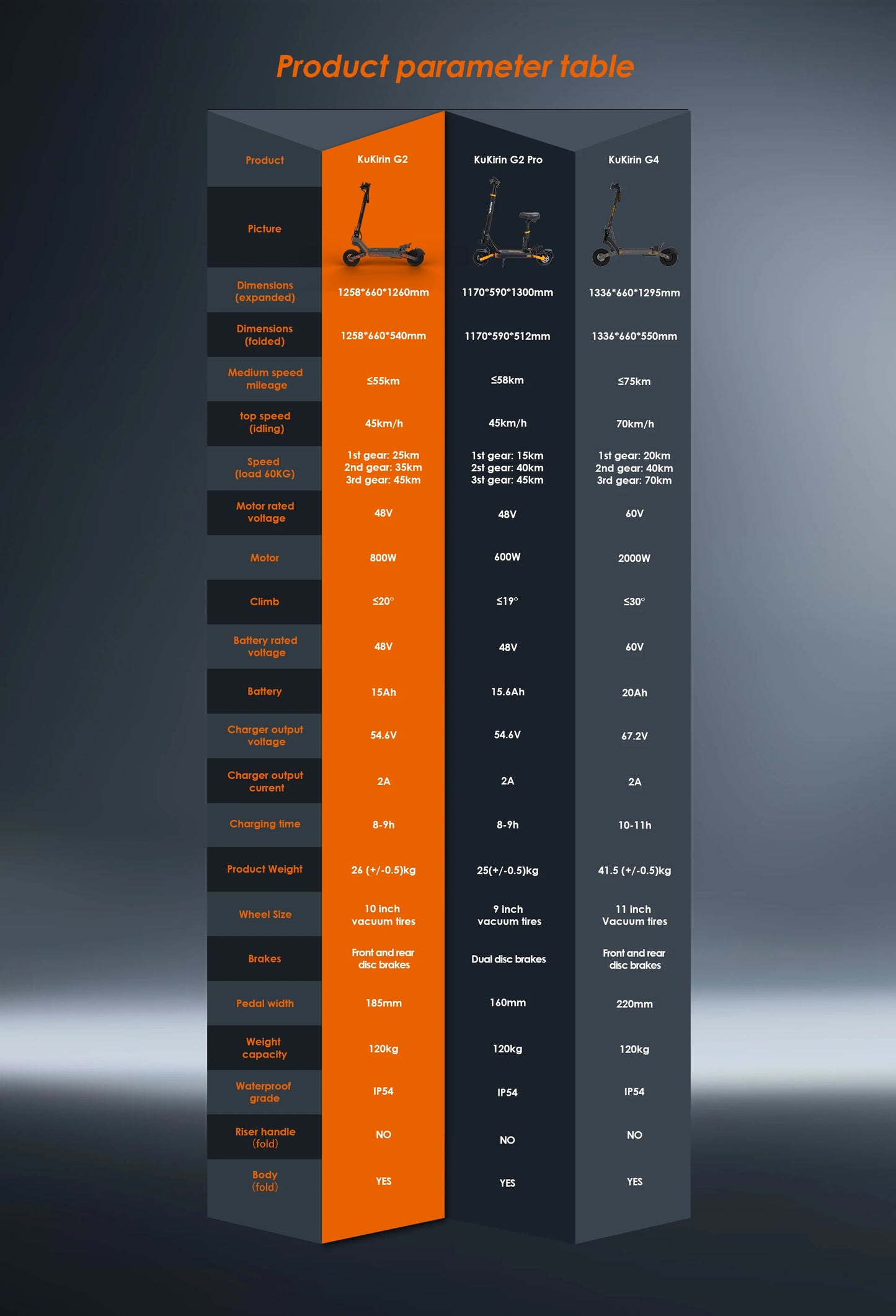 KuKirin G2 Adult Electric Scooter 48V 15Ah Battery Foldable Electric Scooter 500W Motor 10 Inch Tires City Electric Scooter